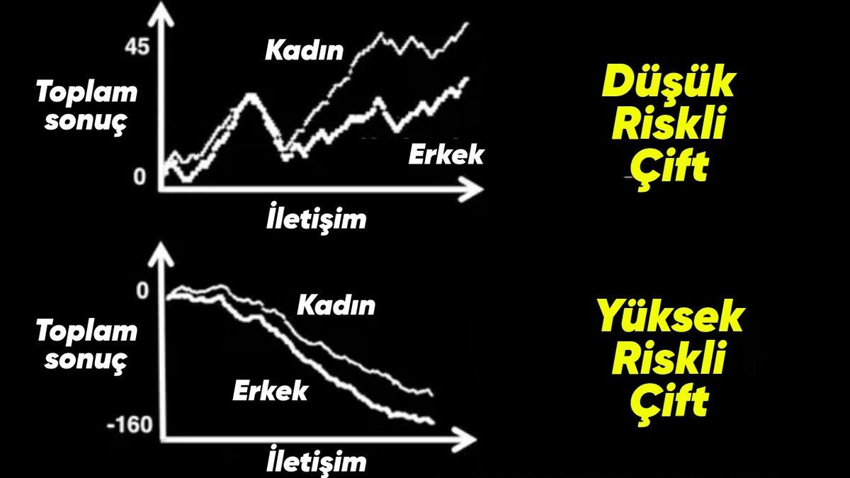 Büyük Şehirde Yaşayan Birinin Kendisine Uygun Bir Sevgili Bulma İhtimali Yüzde Kaçtır? Denklemi Bile Var!