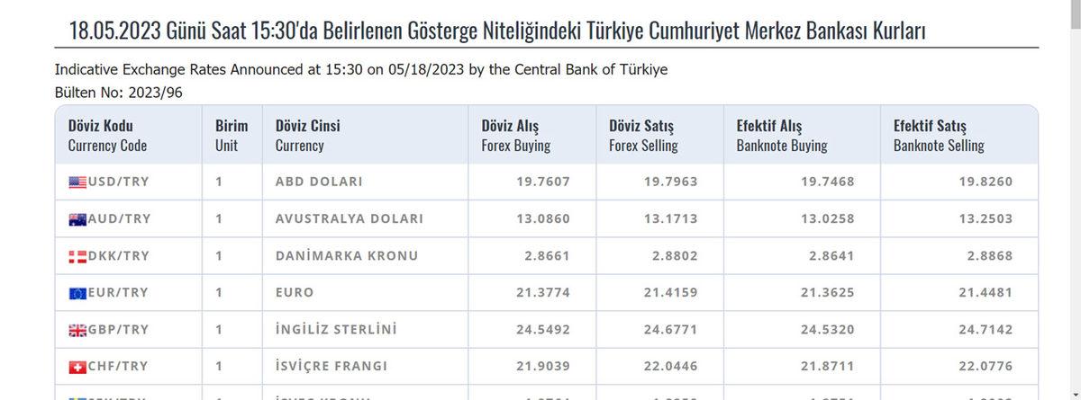 Petrol Ofisi, Akaryakıt Fiyatlarında Dolar Kurunu ’TCMB + 1,5 TL’ Olarak Belirleyeceği İddialarına Yanıt Verdi
