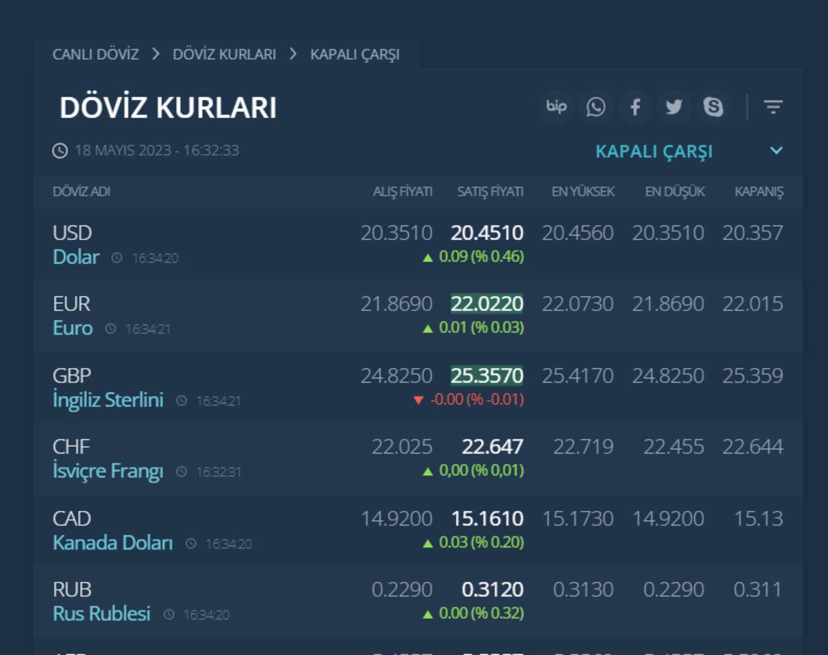 Petrol Ofisi, Akaryakıt Fiyatlarında Dolar Kurunu ’TCMB + 1,5 TL’ Olarak Belirleyeceği İddialarına Yanıt Verdi