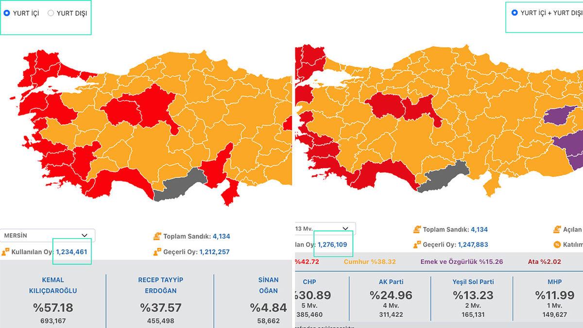 Sosyal Medyada Gördüklerinizi Paylaştıktan Sonra 