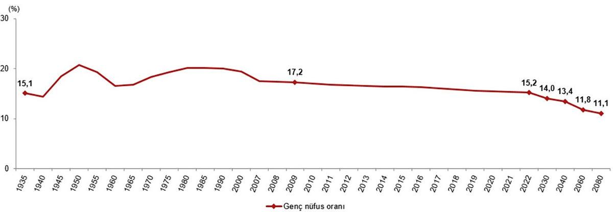 Türkiye’deki Genç Kadınları ve Erkekleri Neyin Mutlu Ettiği Belli Oldu
