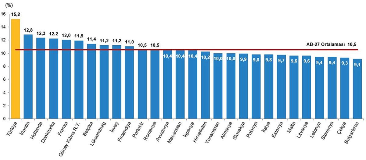 Türkiye’deki Genç Kadınları ve Erkekleri Neyin Mutlu Ettiği Belli Oldu
