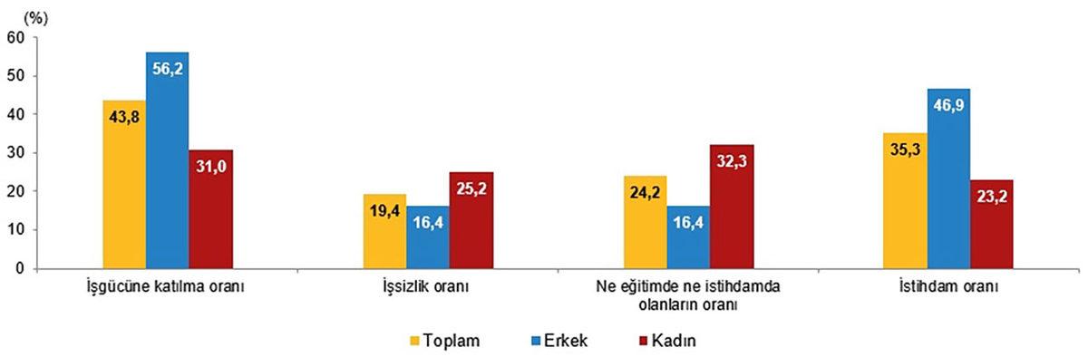 Türkiye’deki Genç Kadınları ve Erkekleri Neyin Mutlu Ettiği Belli Oldu