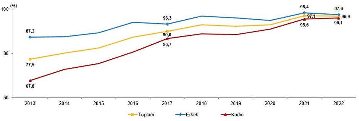 Türkiye’deki Genç Kadınları ve Erkekleri Neyin Mutlu Ettiği Belli Oldu