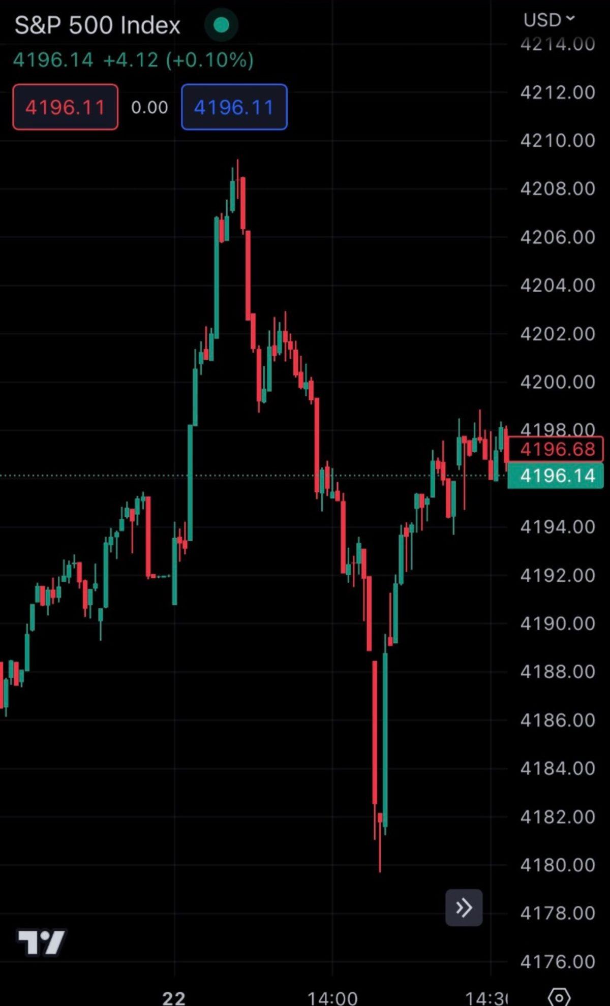 Twitter’ın Ücretli Mavi Tikleri Borsada Büyük Kayıplara Neden Oldu: Yapay Zekâ ile Oluşturulan Patlama, Gerçek Sanıldı