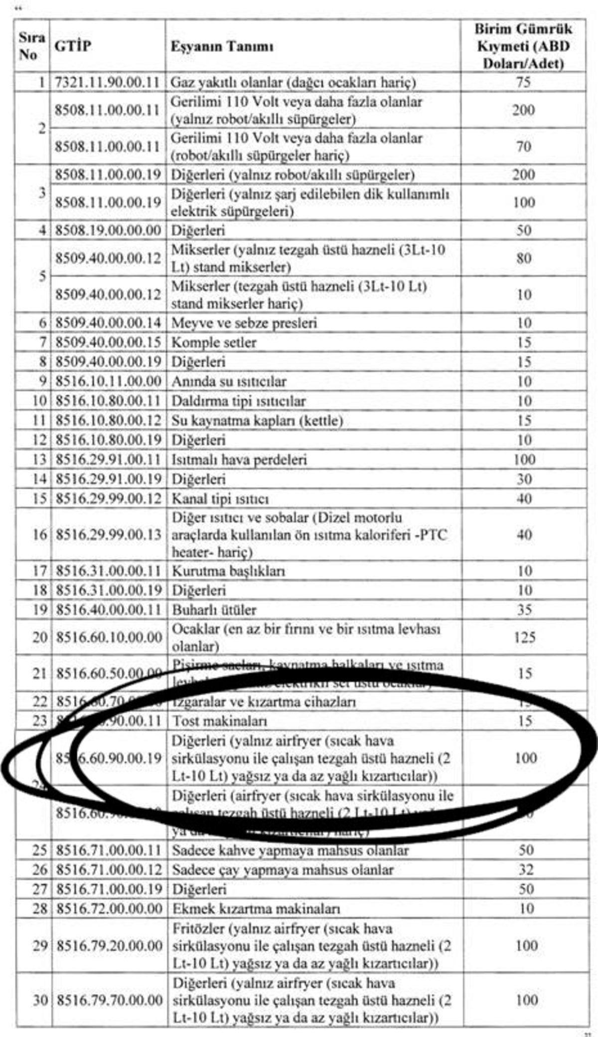 Resmi Gazete’de Yayımlandı: Airfryer’lara Zam Geliyor!