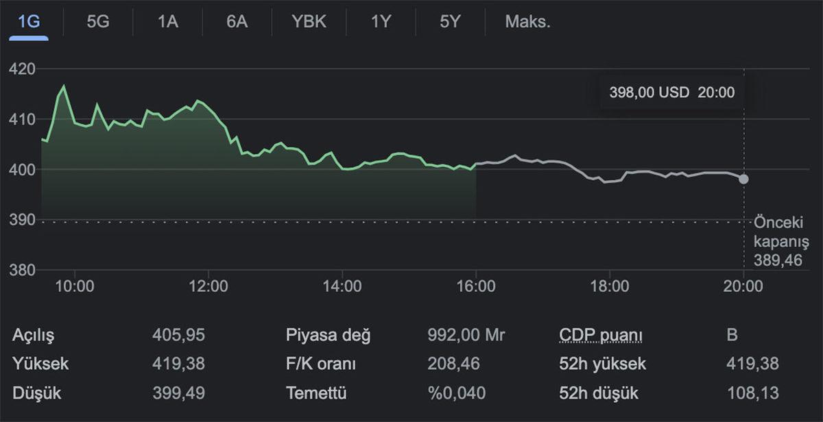 NVIDIA’nın Sevinci 