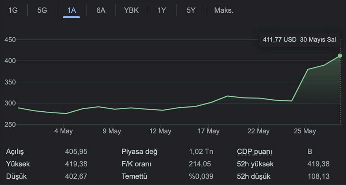 NVIDIA’nın Sevinci 