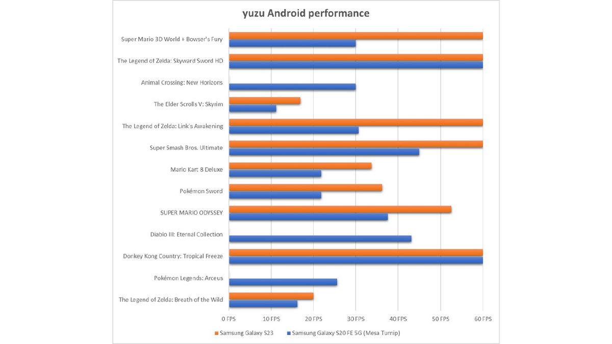 Android Telefonları Nintendo Switch’e Dönüştüren Uygulama Yayınlandı: Başlasın Telefondan Zelda: Breath of The Wild Keyfi...