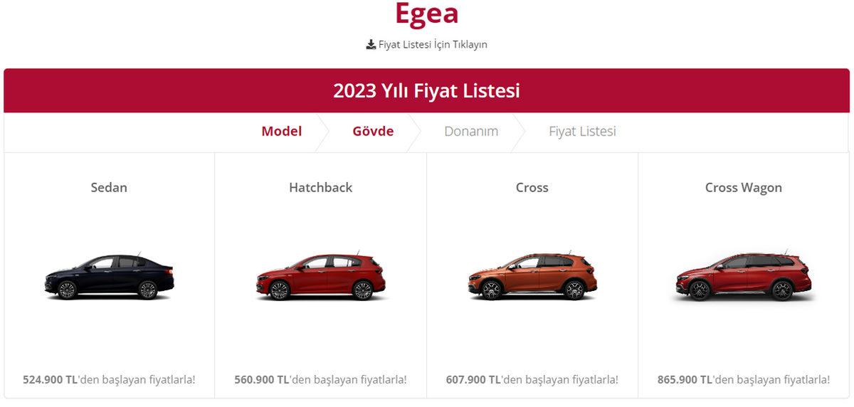 Hepimize Geçmiş Olsun: Türkiye’de 500 Bin TL’nin Altında Sıfır Araba Kalmadı!