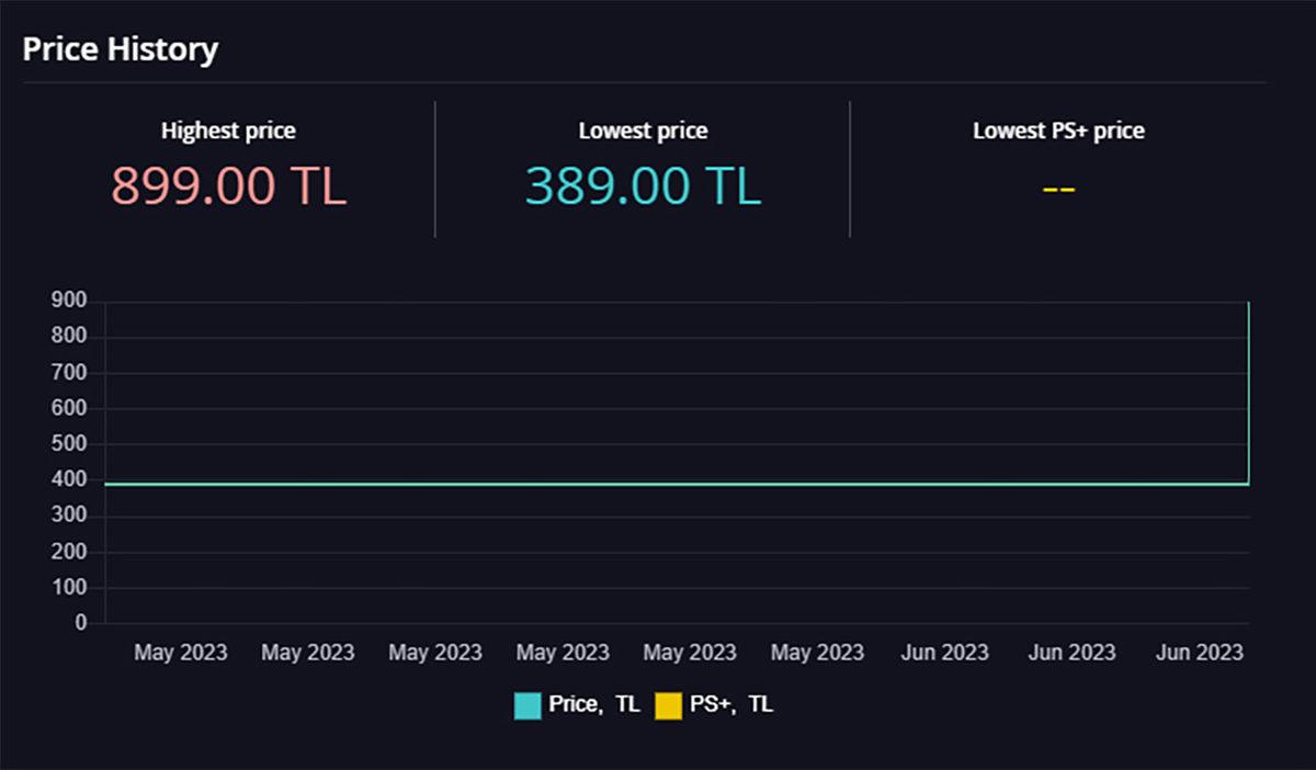 Türkiye Fiyatı Amansızca Zamlanan Oyunlar Listesine Alan Wake 2 de Eklendi!