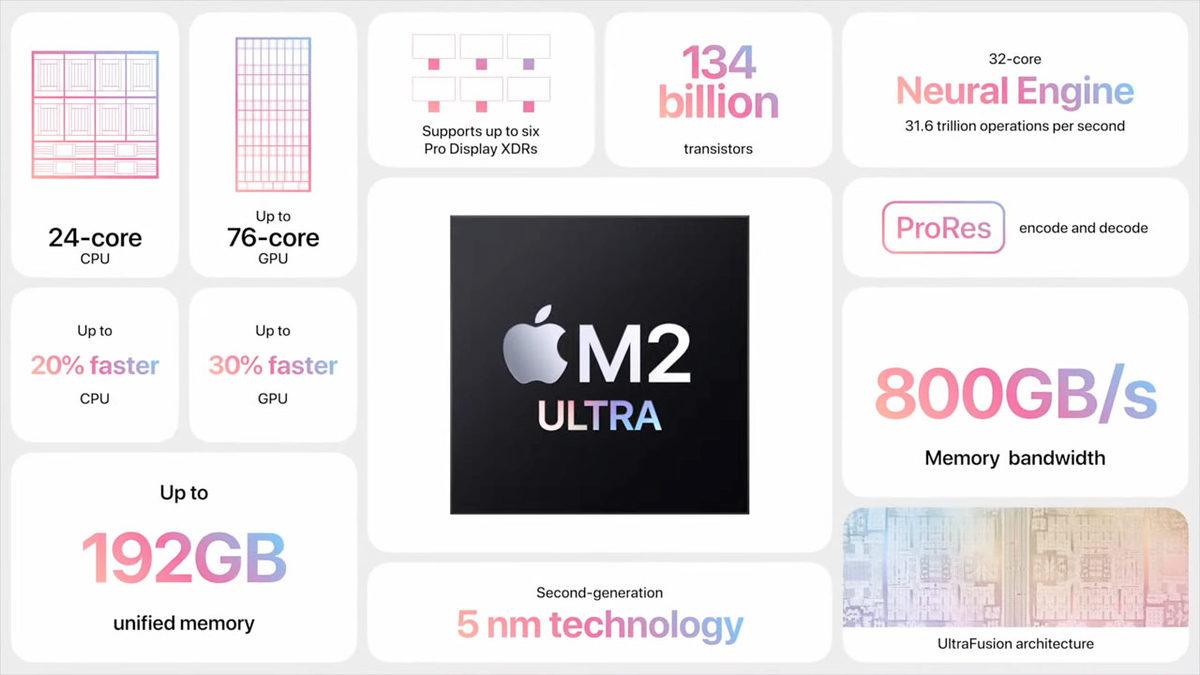 Apple, Tarihin En Güçlü İşlemcisi M2 Ultra’yı Tanıttı: İşte Özellikleri ve Bulunduğu Bilgisayarlar