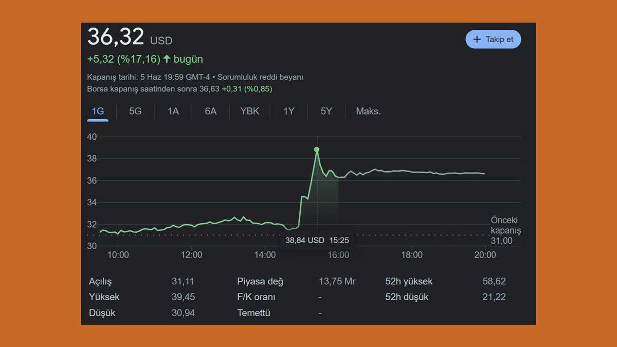 Apple, Artırılmış Gerçeklik Gözlüğü Vision Pro Yüzünden Değer Kaybetti