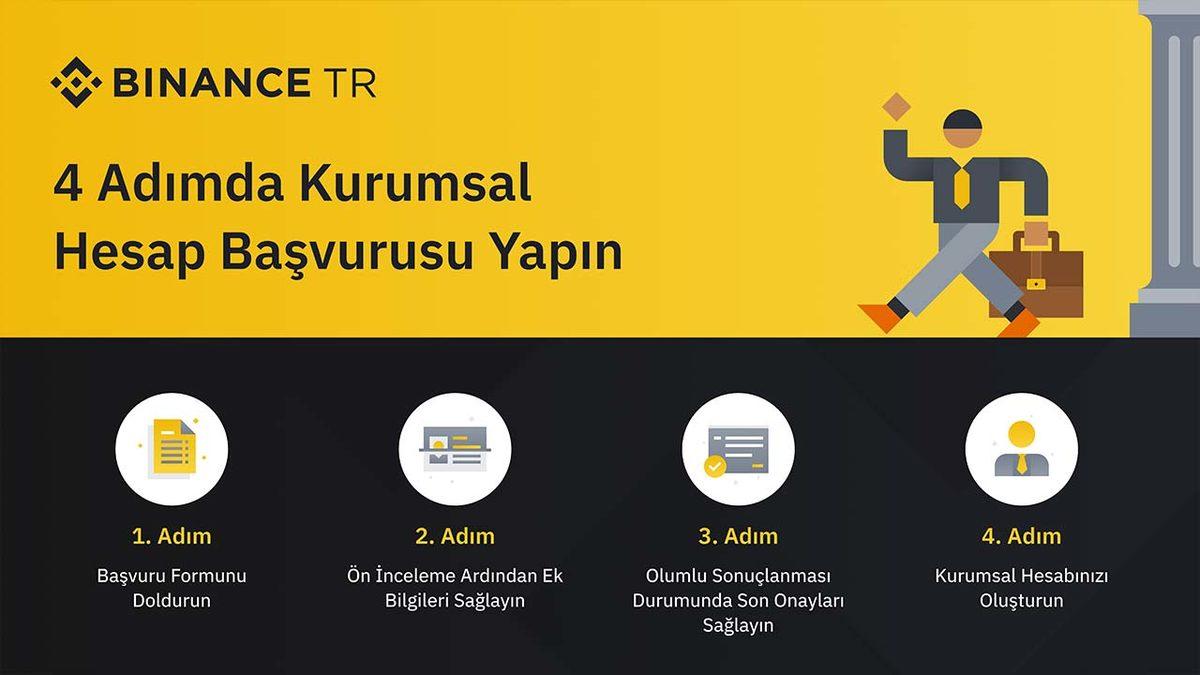 Binance Türkiye, Kurumsal Hesap Açma Sürecini Yeniledi: Artık Sadece 4 Adımda Hesap Sahibi Olunabiliyor
