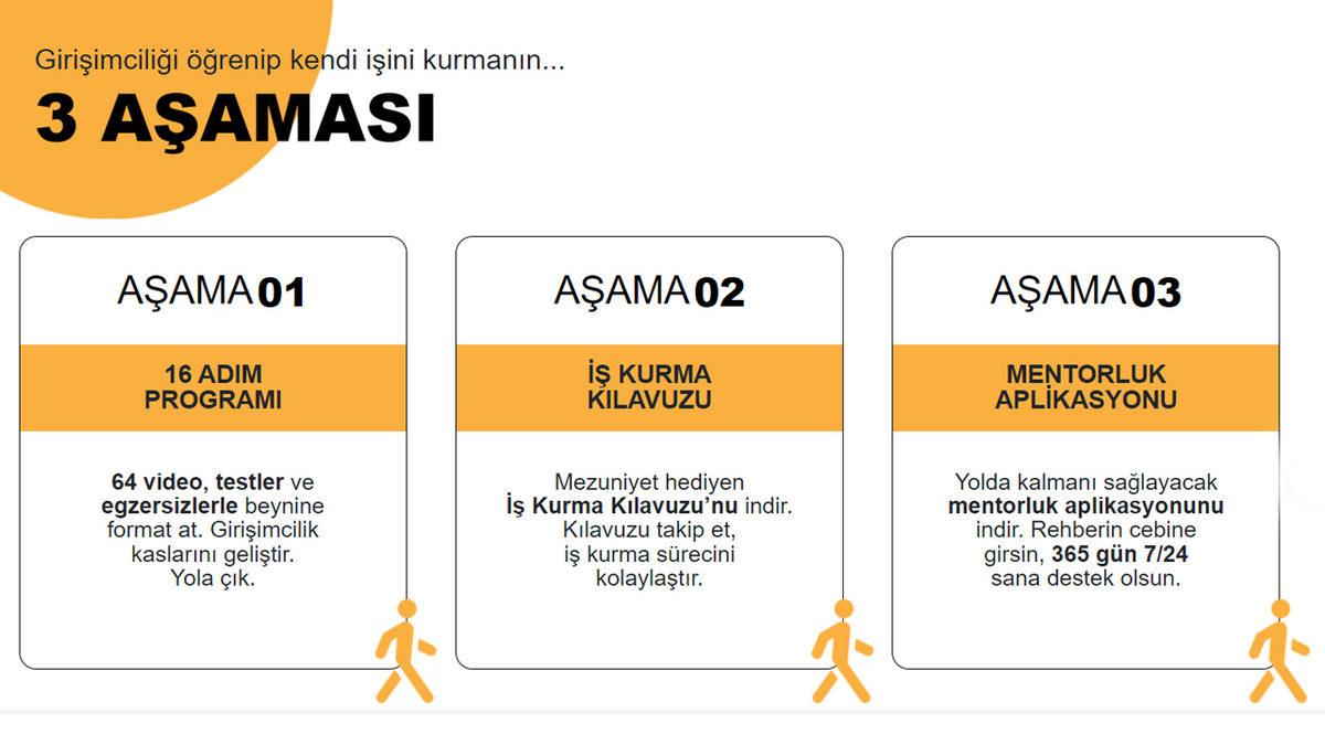 Kendi İşini Kurmak İsteyip Nereden Başlayacağını Bilemeyen Mikro-Girişimci Adaylarına Yol Gösteren Platform: GOODFORYOU