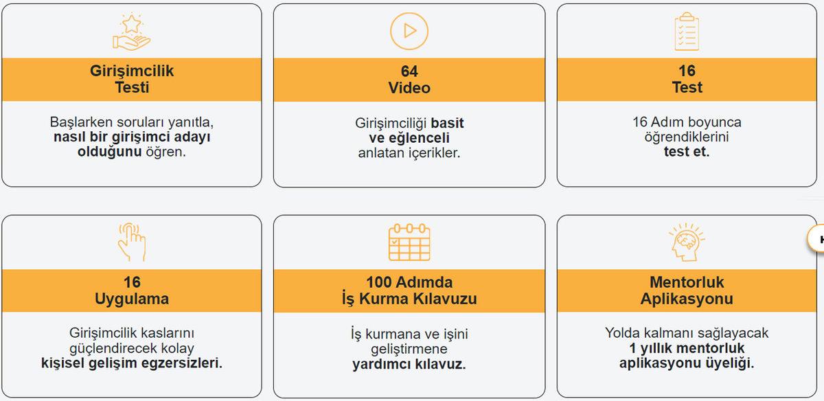 Kendi İşini Kurmak İsteyip Nereden Başlayacağını Bilemeyen Mikro-Girişimci Adaylarına Yol Gösteren Platform: GOODFORYOU