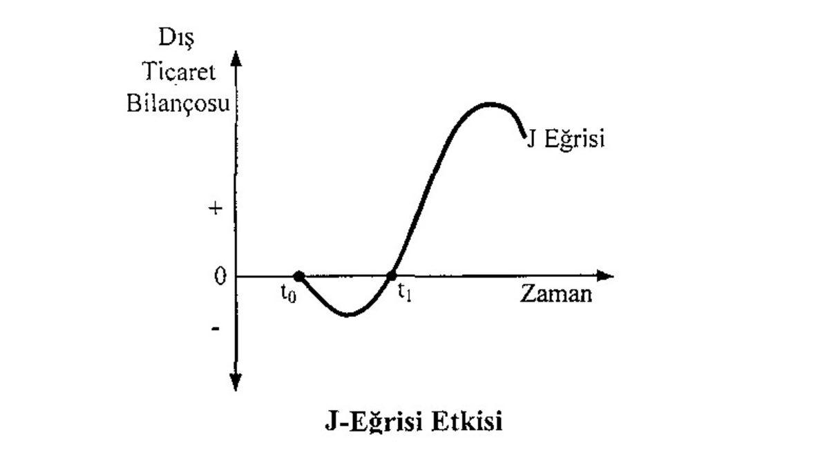 Ülkelerin Kendi Parasını Değersizleştirerek Ticareti Canlandırmayı Hedeflediği ’Devalüasyon’ Olursa Ne Olur?
