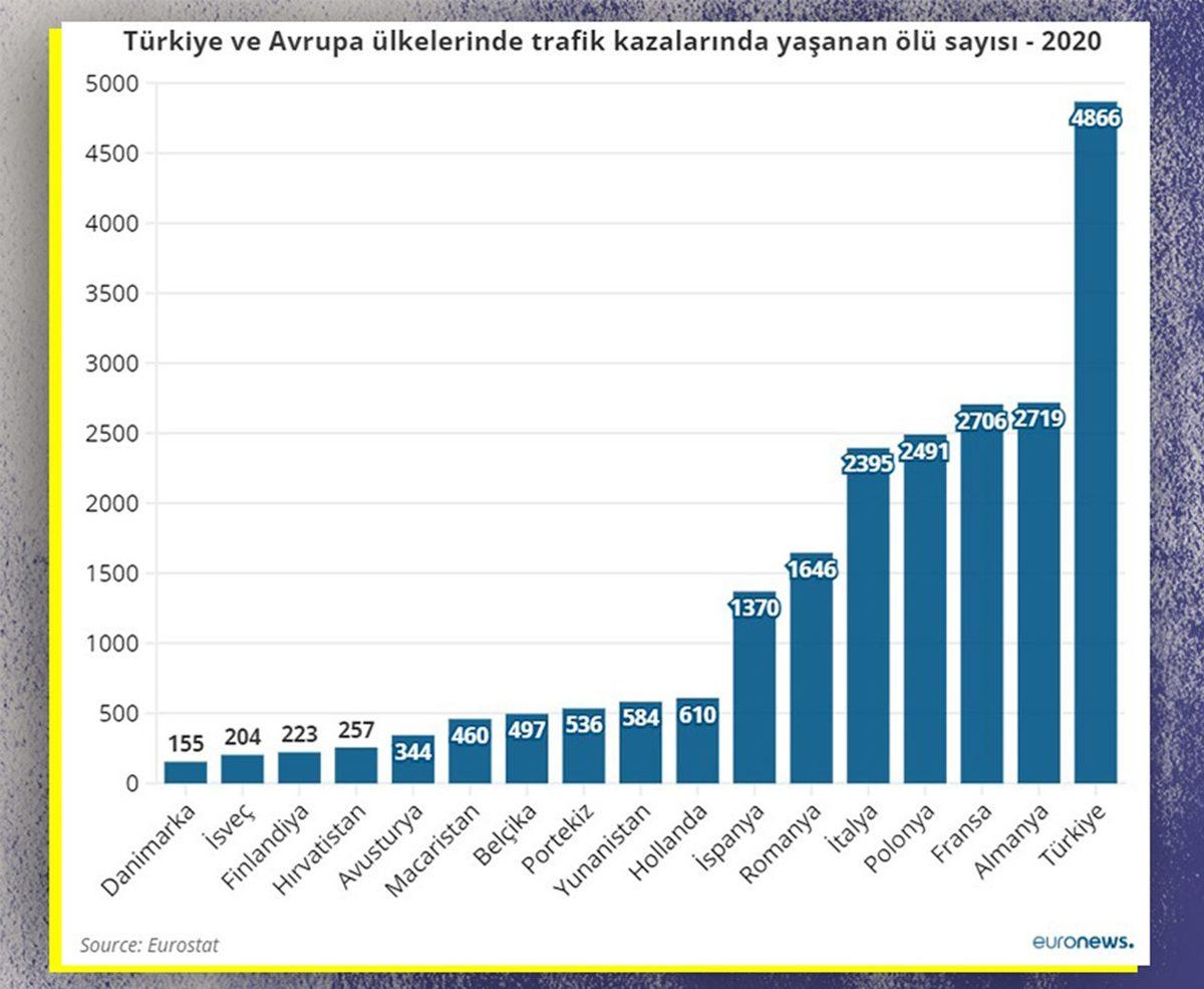 Bildiğiniz Ama Bilmek İstemediğiniz Acı Gerçek: TL’nin Değer Kaybı, İnsanları Dolaylı Yoldan Nasıl Öldürüyor?