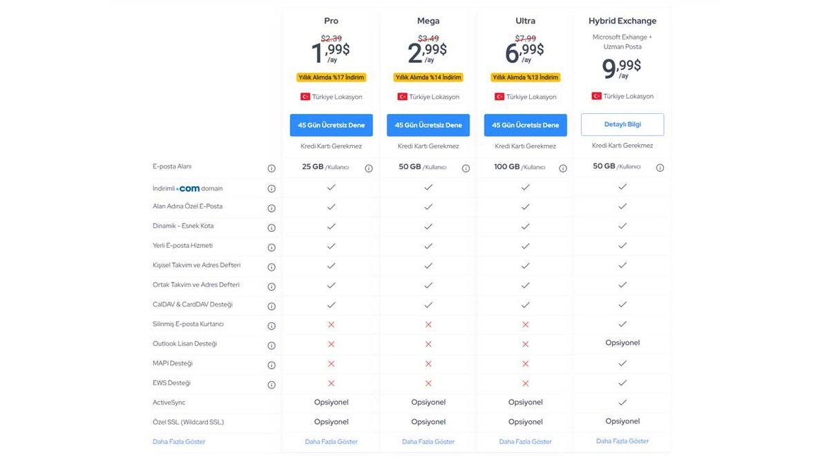 Alan Adı Uzantılı E-posta Adresi Nasıl Alınır?