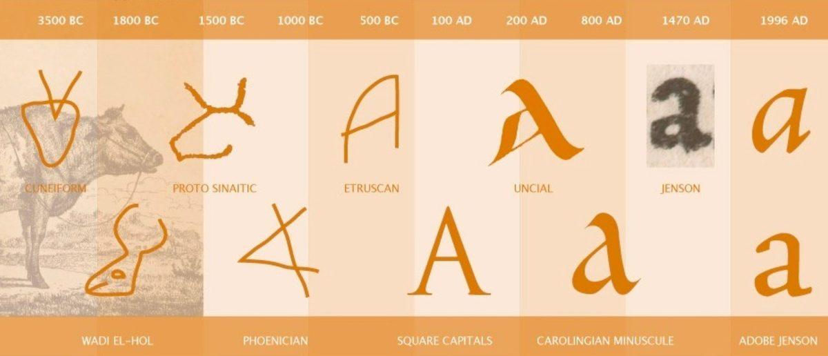 Diğer Küçük Harflerin Aksine 