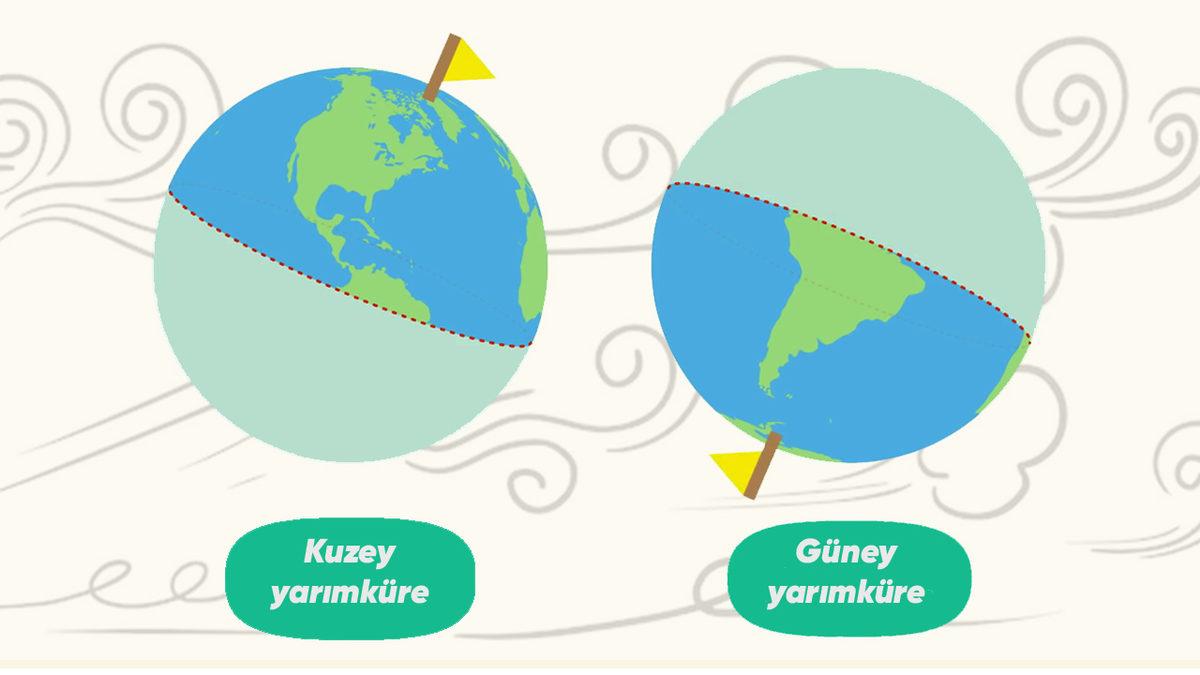 Keskin Nişancıların Dünya’nın Dönüşünü Bile Hesaplamasına Neden Olan Kuvvet: Coriolis Etkisi