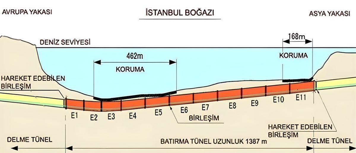 Kıtaları Okyanuslar Üzerinden Köprülerle Bağlamak Mümkün mü? (Tabii Sınırsız Miktarda Paramız Olsaydı)