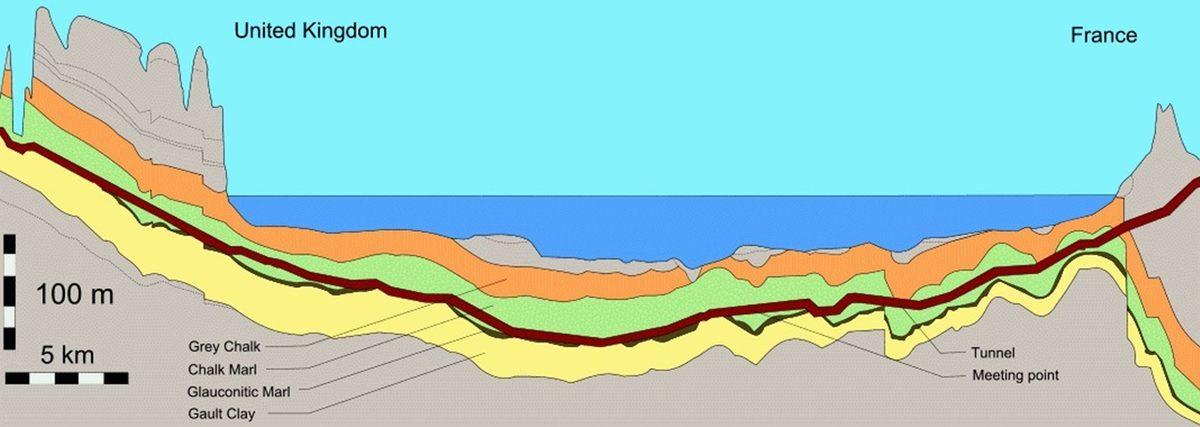 Kıtaları Okyanuslar Üzerinden Köprülerle Bağlamak Mümkün mü? (Tabii Sınırsız Miktarda Paramız Olsaydı)