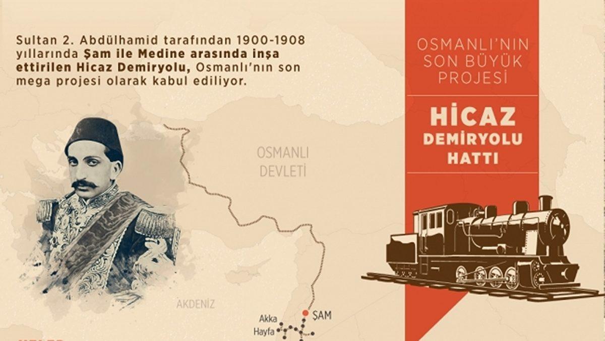 Osmanlı’ya Ait Bu Tren Neden 105 Yıldır Suudi Arabistan Çölünden Kaldırılmıyor?