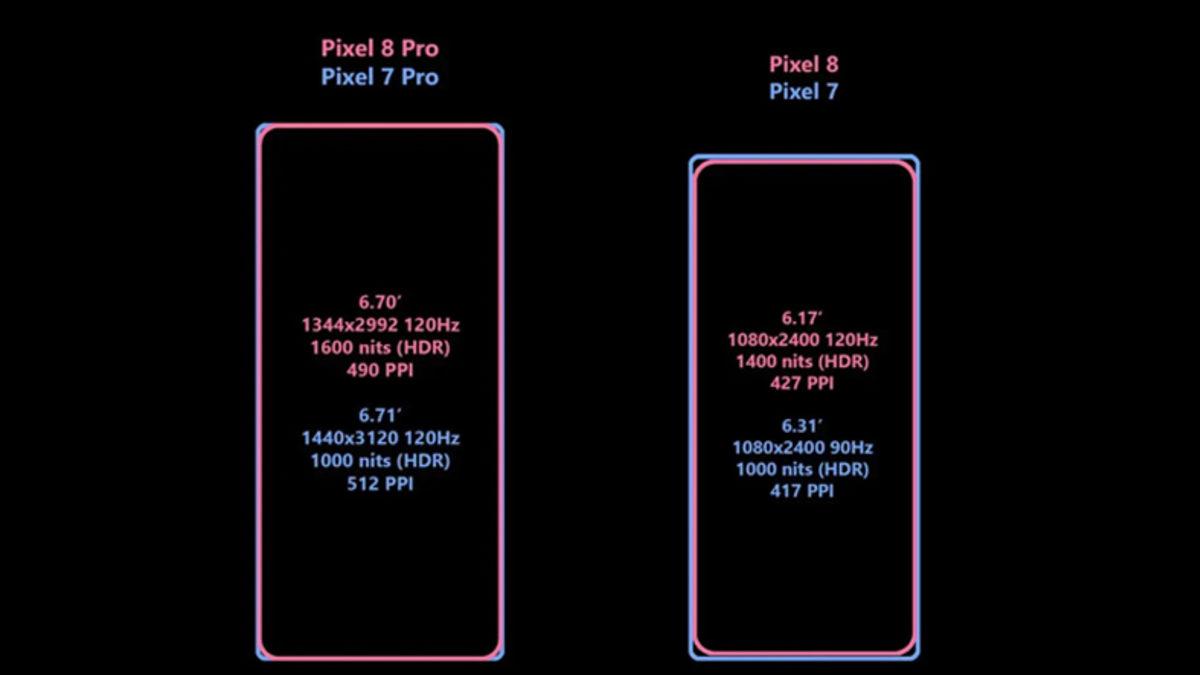 Google Pixel 8 ve Pixel 8 Pro’nun Ekran Özellikleri Detaylıca Sızdırıldı