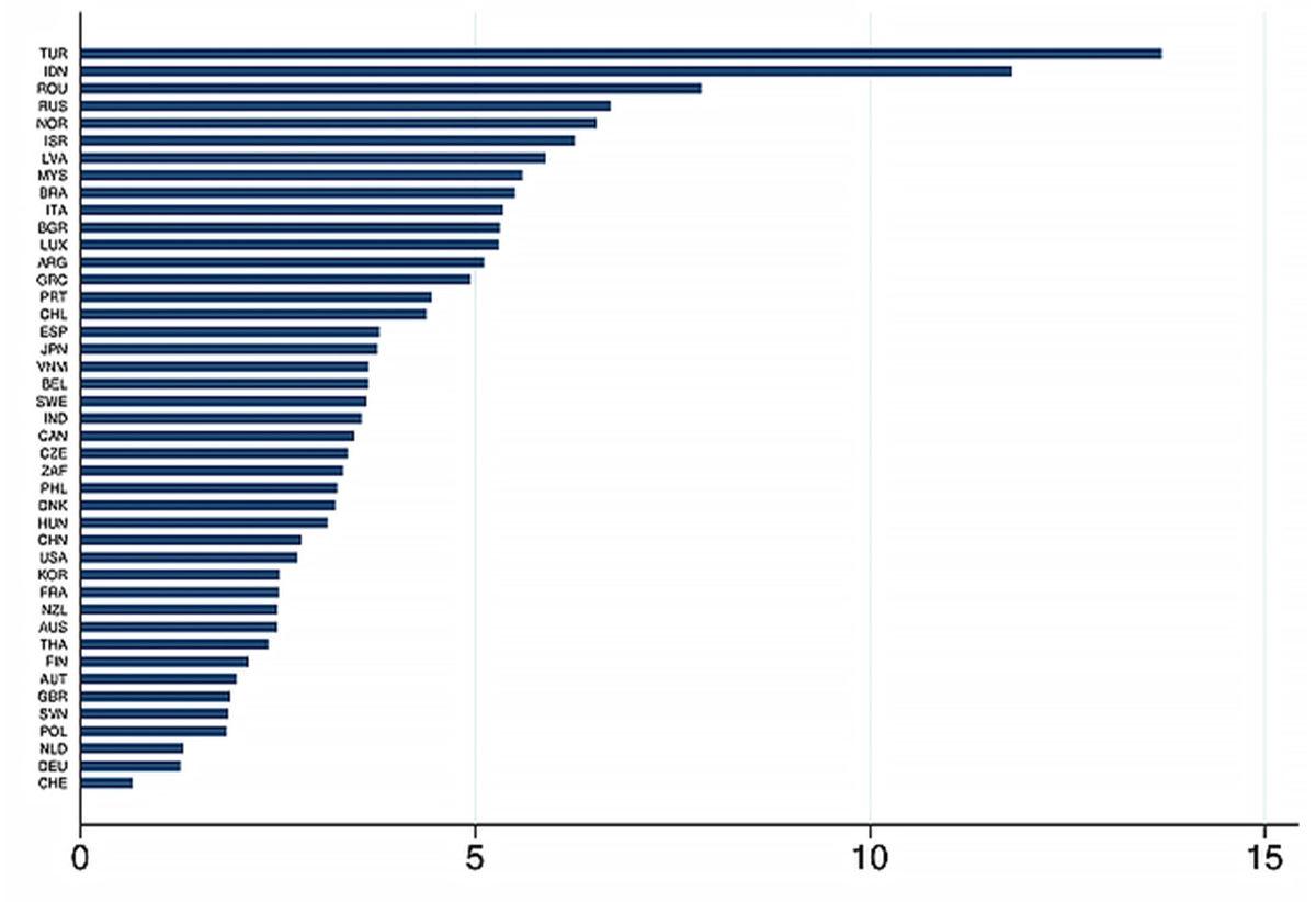 IMF, Dünyanın En Fazla Zombi Şirket Oranına Sahip Ülkelerini Açıkladı (Bilin Bakalım Birinci Kim?)