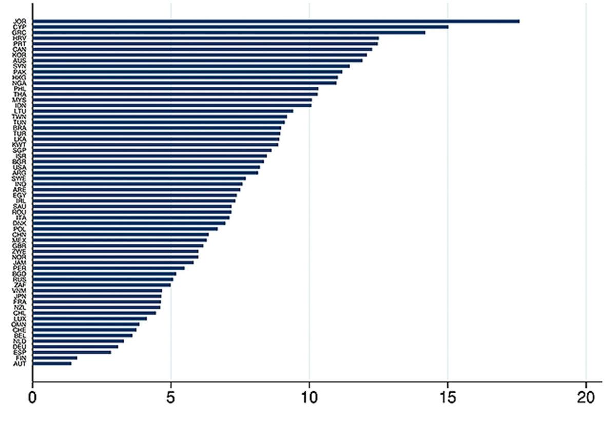 IMF, Dünyanın En Fazla Zombi Şirket Oranına Sahip Ülkelerini Açıkladı (Bilin Bakalım Birinci Kim?)