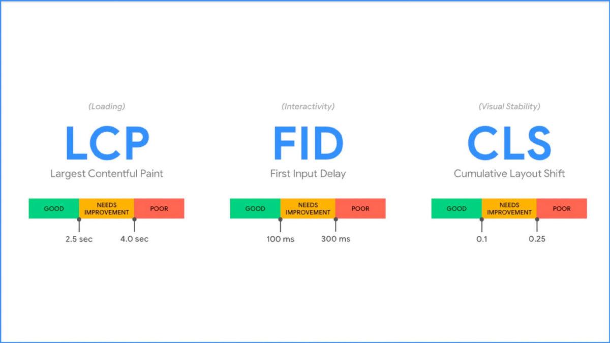 Google’ın Nasıl Çalıştığını Merak Edenler Toplansın: Son 12 Yılda Yapılan Google Algoritma Güncellemeleriyle Neler Değişti? Açıklıyoruz