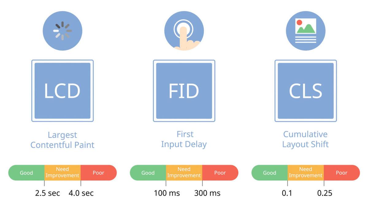 Google’ın Nasıl Çalıştığını Merak Edenler Toplansın: Son 12 Yılda Yapılan Google Algoritma Güncellemeleriyle Neler Değişti? Açıklıyoruz
