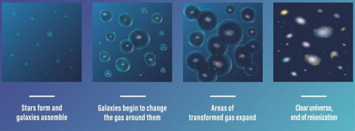 Bilim İnsanları, 12 Milyar Yıl Önceye Ait Evrenin İlk Işıklarını Gözlemlemeyi Başardı!