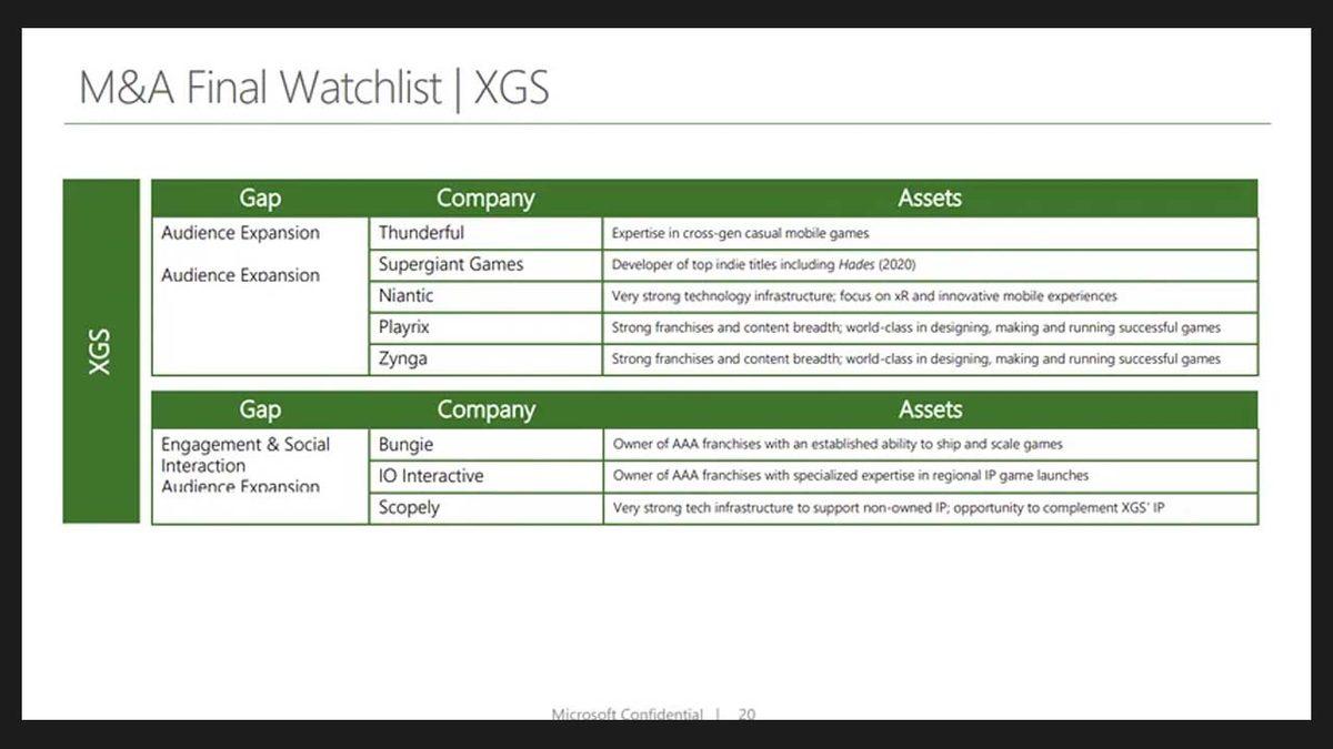 Microsoft Yöneticilerinin İç Yazışmaları İfşa Oldu: Sony’yi İflas Ettirecek Durumdayız!