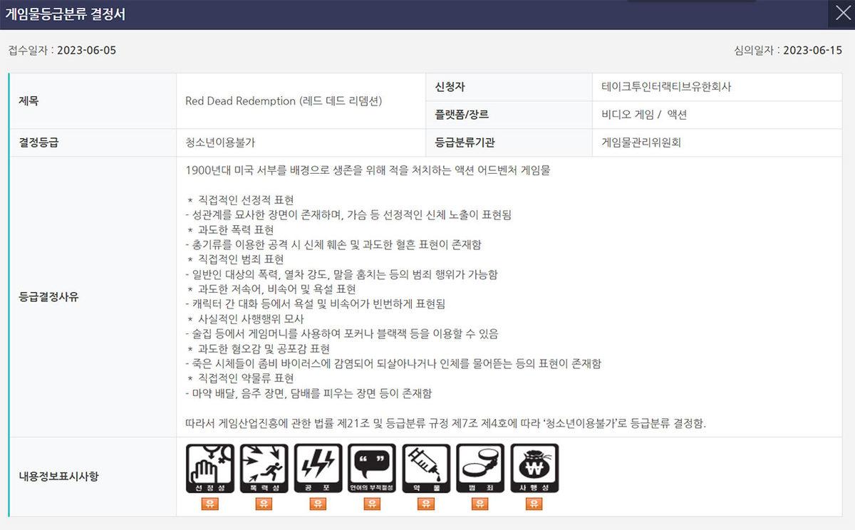 Rockstar, GTA 6 Çıkarmamak İçin Yine Kırk Takla Atıyor: Red Dead Redemption Remastered Geliyor