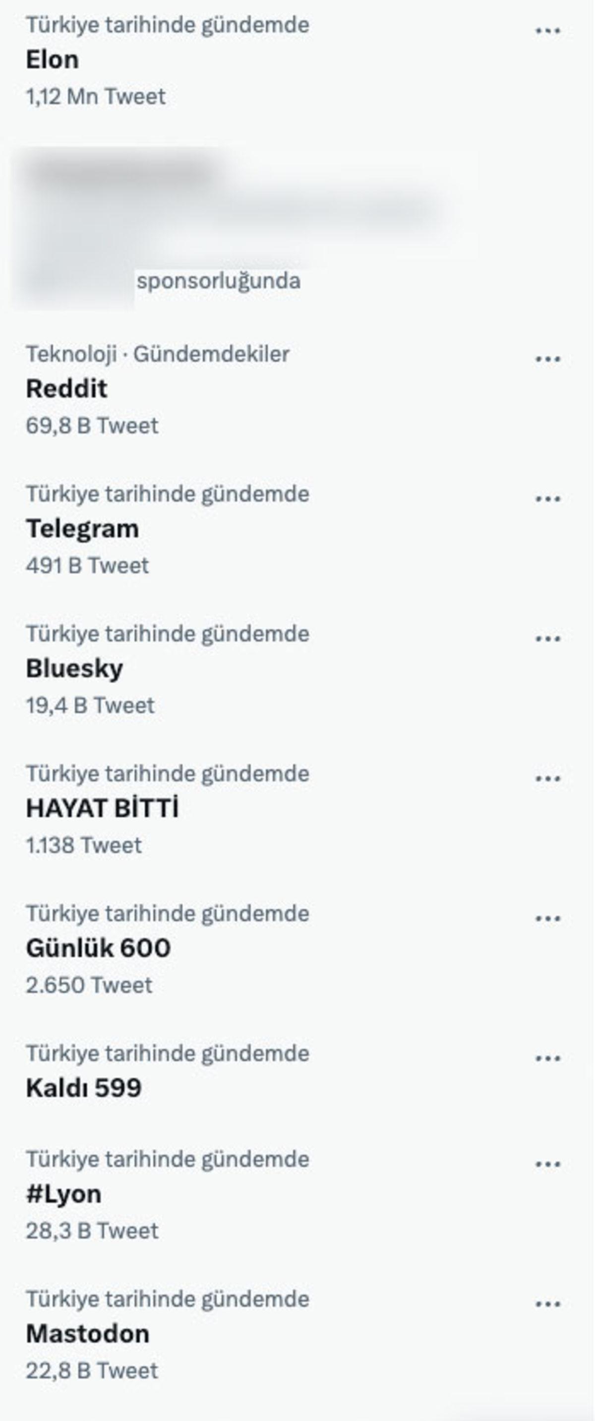 Elon Musk’ın Twitter’ı Kontöre Bağlayan Kısıtlamasına Twitter’dan Gelen Tepkiler