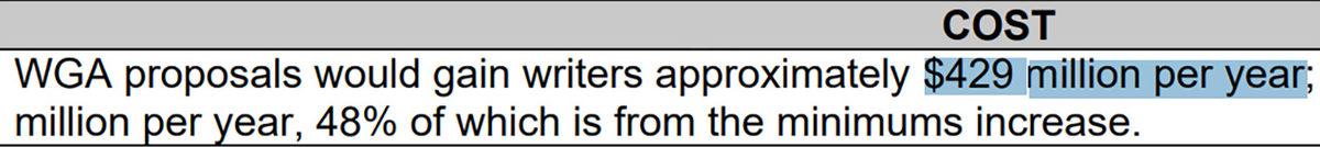 Hollywood’un Altını Üstüne Getiren ve Pek Çok Filmin Ertelenmesine Neden Olacak Grevler de Neyin Nesi?