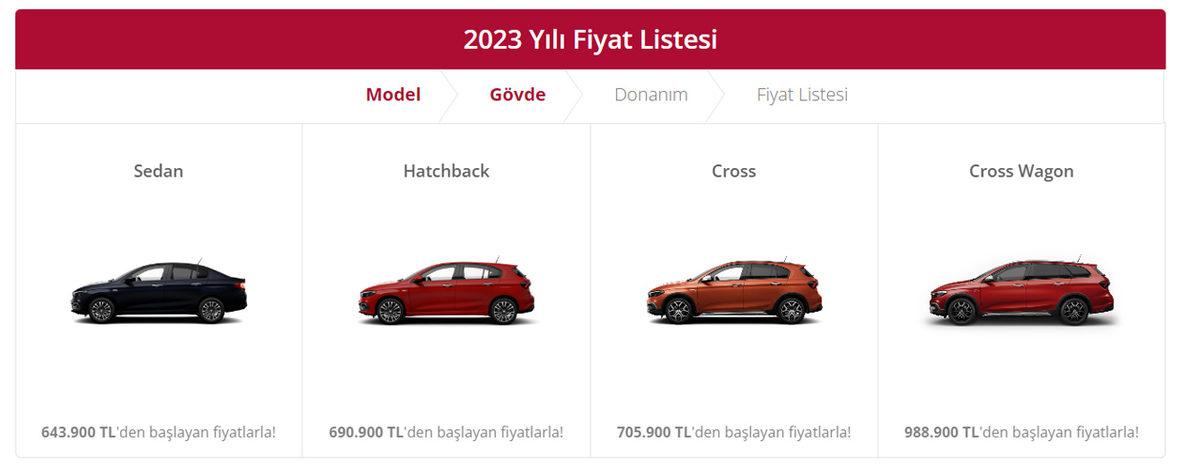 Türkiye’de 600 Bin Altına Sıfır Araba Kalmadı...