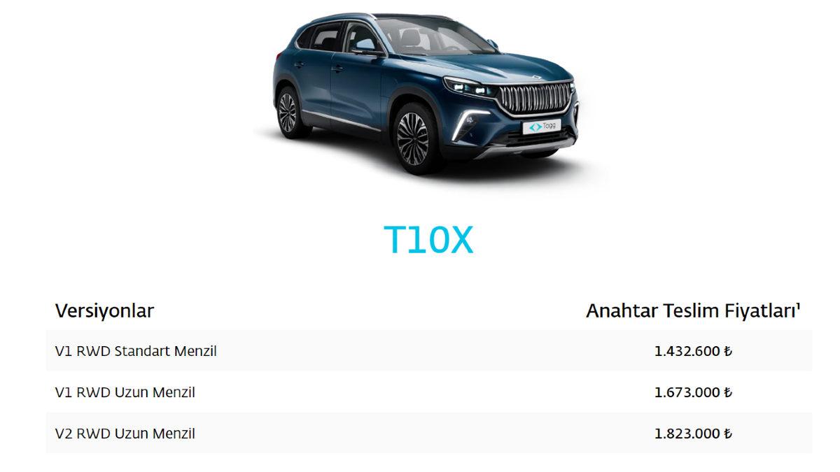 Togg T10X, 2024’e Zamla Girdi! İşte Yeni Fiyatlar