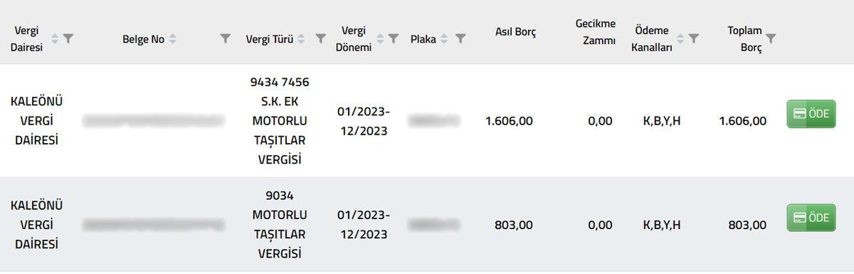 Ek MTV’nin Nasıl Ödeneceğine Dair Detaylar Açıklandı: 