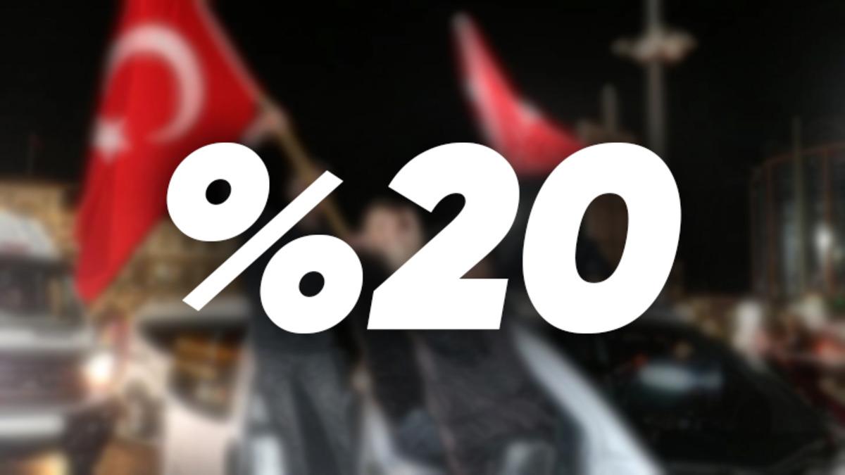 Yurt Dışından Getirilen Telefonların IMEI Kayıt Ücretine %228 ZAM! KDV, Tüm Ürünlerde %20’ye Çıkarıldı!