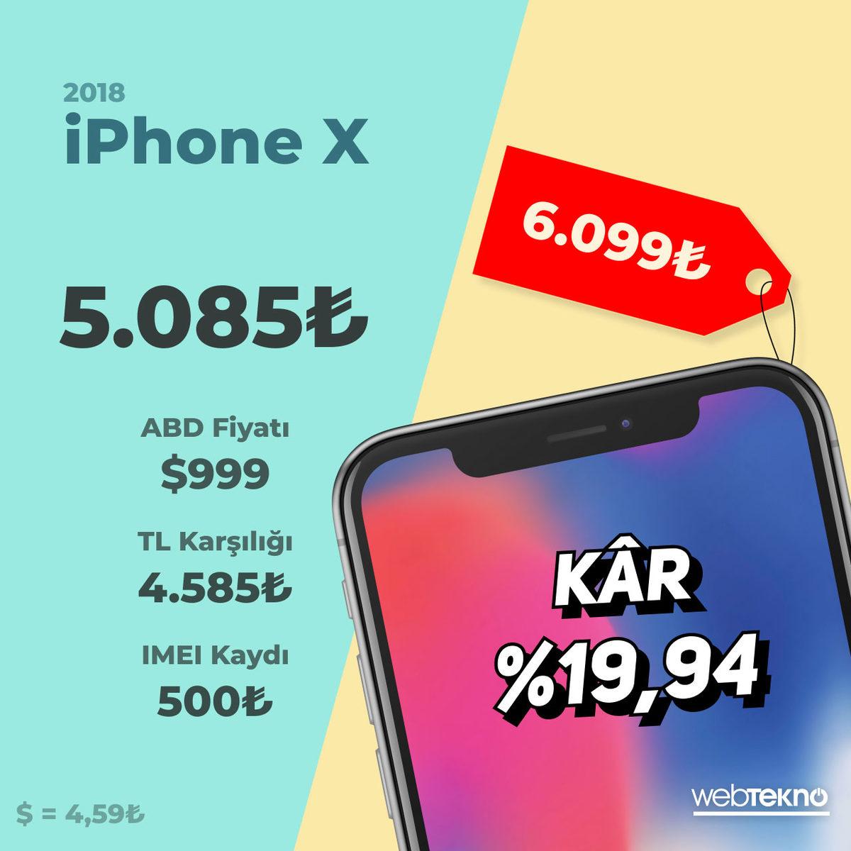 iPhone X’dan iPhone 14’e... Yurt Dışından iPhone Almak, Yıldan Yıla Ne Kadar Zorlaştı? (Sonuca Şaşıracaksınız)