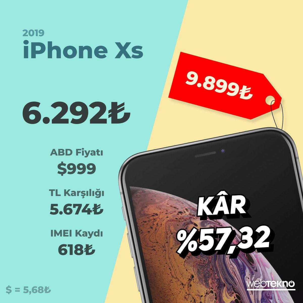 iPhone X’dan iPhone 14’e... Yurt Dışından iPhone Almak, Yıldan Yıla Ne Kadar Zorlaştı? (Sonuca Şaşıracaksınız)