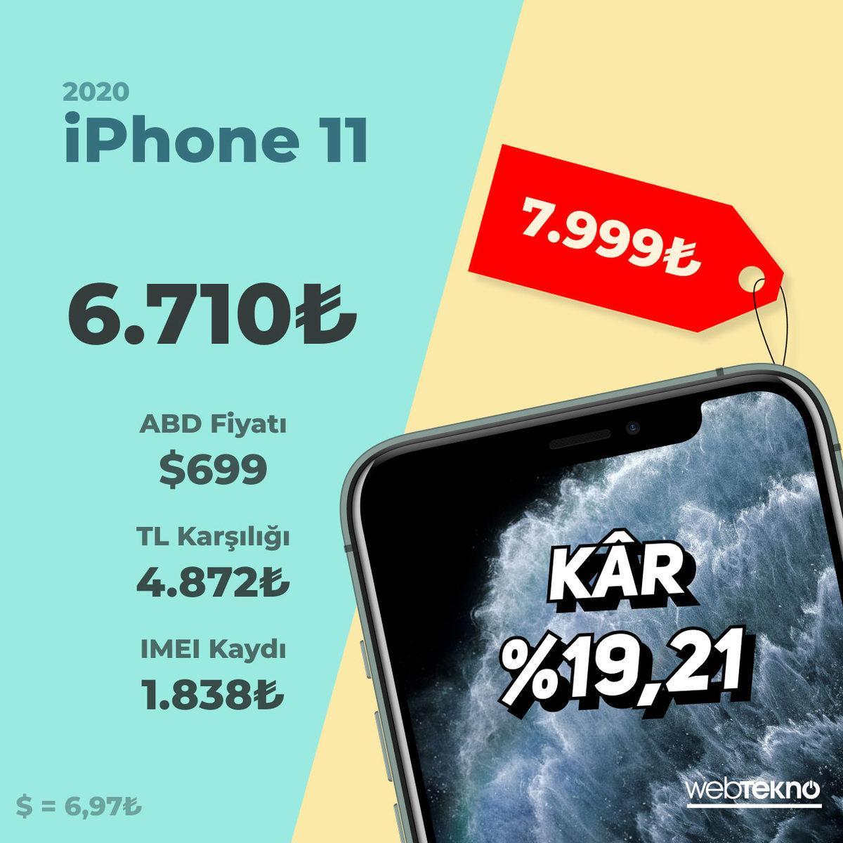 iPhone X’dan iPhone 14’e... Yurt Dışından iPhone Almak, Yıldan Yıla Ne Kadar Zorlaştı? (Sonuca Şaşıracaksınız)