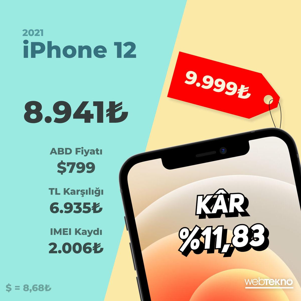 iPhone X’dan iPhone 14’e... Yurt Dışından iPhone Almak, Yıldan Yıla Ne Kadar Zorlaştı? (Sonuca Şaşıracaksınız)