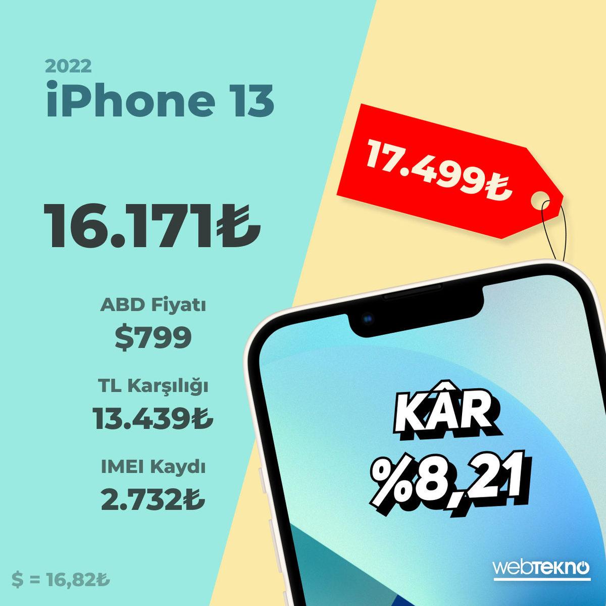 iPhone X’dan iPhone 14’e... Yurt Dışından iPhone Almak, Yıldan Yıla Ne Kadar Zorlaştı? (Sonuca Şaşıracaksınız)