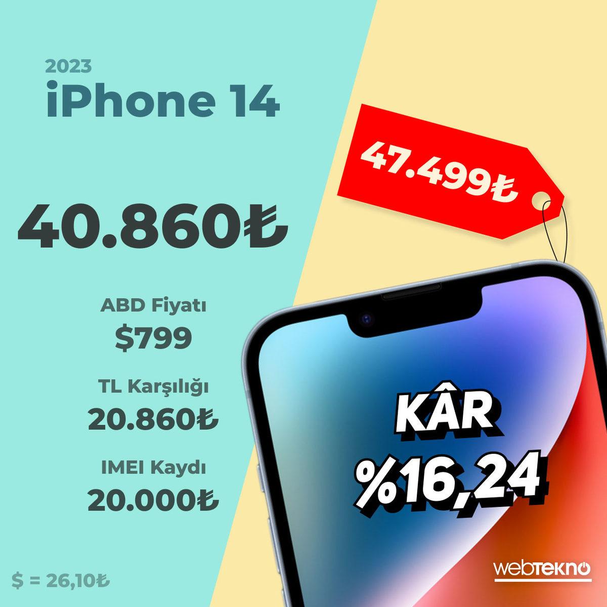 iPhone X’dan iPhone 14’e... Yurt Dışından iPhone Almak, Yıldan Yıla Ne Kadar Zorlaştı? (Sonuca Şaşıracaksınız)