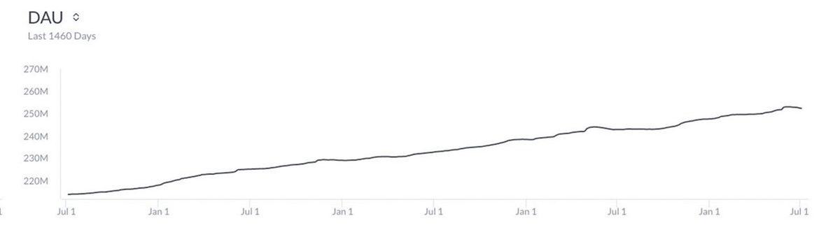 Threads, Son Darbeyi Vurdu: Twitter’ın 2023’ün Başından Beri Batışta Olduğu Ortaya Çıktı