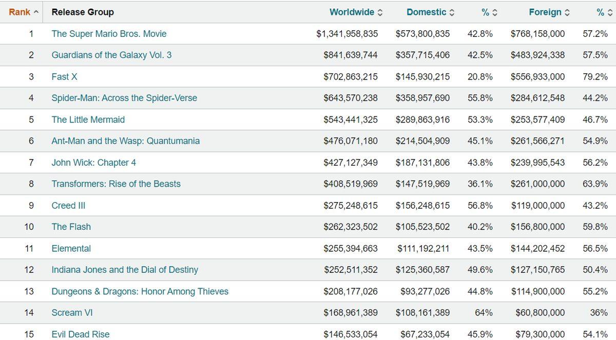 Türkiye’de Kimse Oppenheimer’ı Gerçek Anlamda Yüksek Kalitede İzleyemeyecek! Peki Ama Neden?